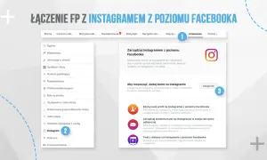 Jak założyć Instagrama przez FB: w panelu ustawień strony Facebook wybierz "Instagram" (2), a następnie kliknij "Zaloguj się" (3), by połączyć konta.