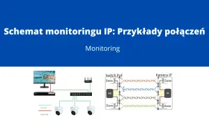 Schemat pokazuje, jak podłączyć kamerę zewnętrzną do sieci IP przez switch PoE.
