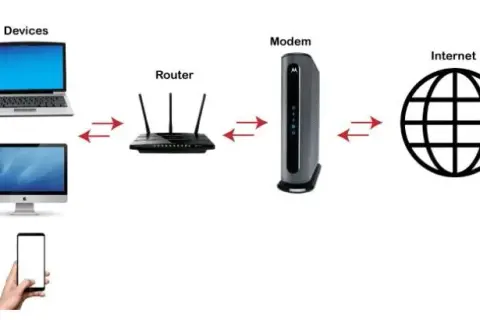 Jak działa router bezprzewodowy? Odkryj jego tajemnice i funkcje
