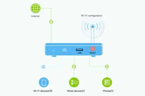 Co to jest ssid sieci? Zrozumienie jego roli i znaczenia