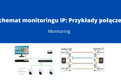 Schemat pokazuje, jak podłączyć kamerę zewnętrzną do sieci IP przez switch PoE.