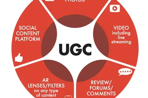 User generated content co to jest i jak wpływa na marketing?