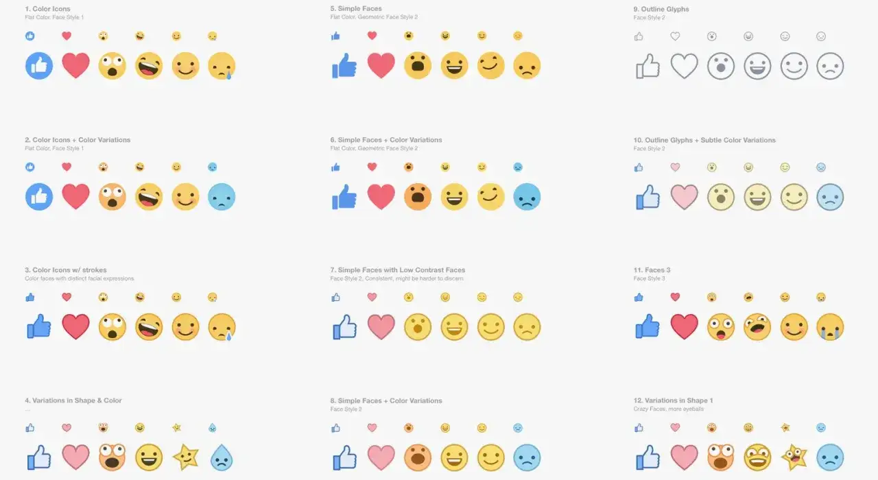 Różne style emotek na FB: od prostych ikon po bardziej złożone, pokazujące, co oznaczają emotki na FB.