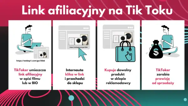 TikTokerzy zarabiają na sprzedaży dzięki linkom afiliacyjnym. To prosty sposób na darmowe like na Tik Toku i dodatkowy dochód.