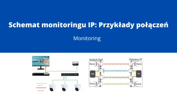 Schemat pokazuje, jak podłączyć kamerę zewnętrzną do sieci IP przez switch PoE.